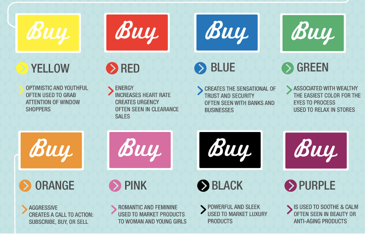 chart of colors and what they can represent for a brand