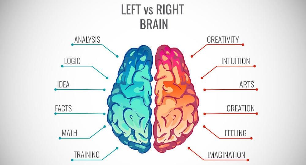 strengthen client relationships emotional vs logical intelligence