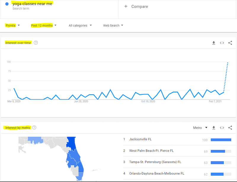 google-ads-account-audit-post-covid-google-trends