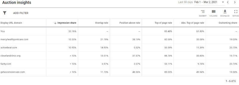 google-ads-account-audit-post-covid-auction-insights