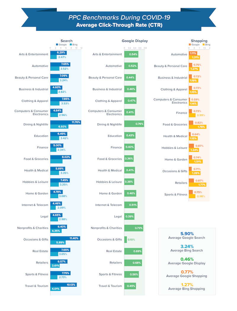 Covid-Benchmarks-Big-CTR