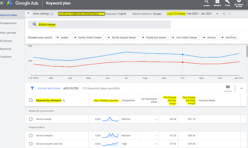 google-ads-account-audit-post-covid-keyword-planner