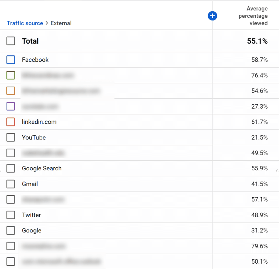 external sources report in youtube channel analytics