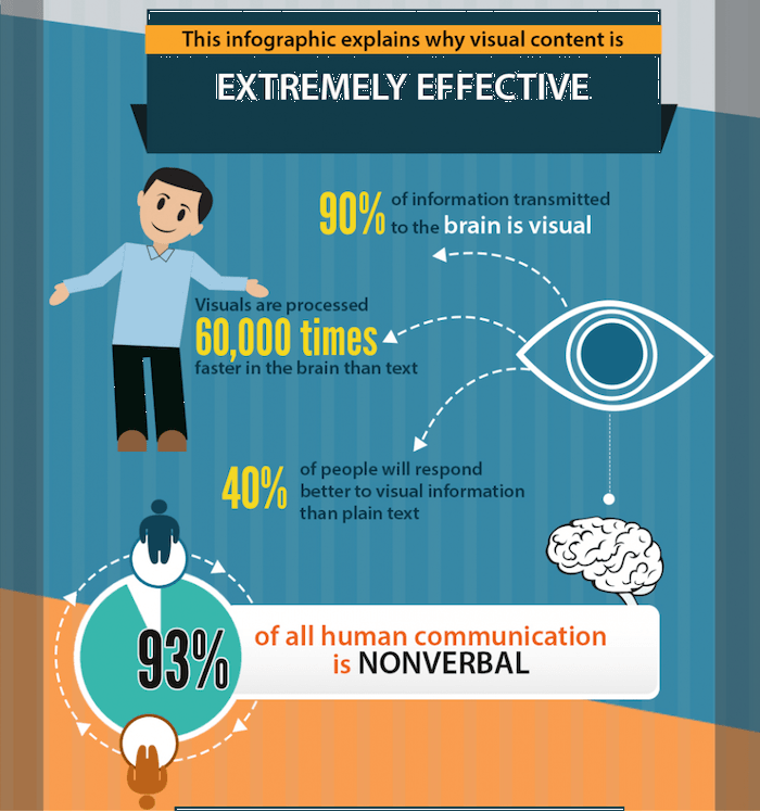 data storytelling use visuals