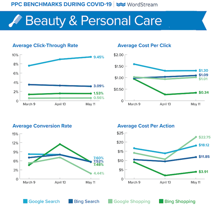 use line graphs in data storytelling