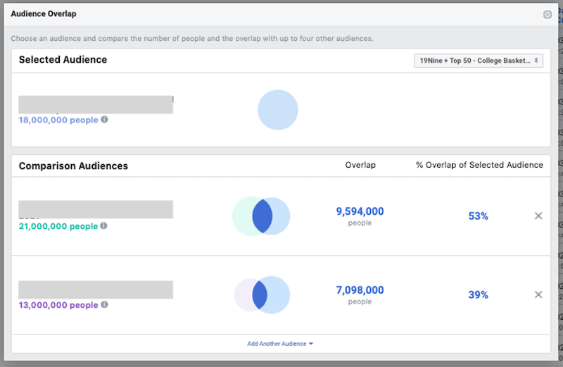 facebook ads mistakes—audience overlap feature