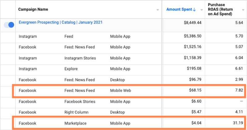 facebook ads mistakes—evergreen-prospecting