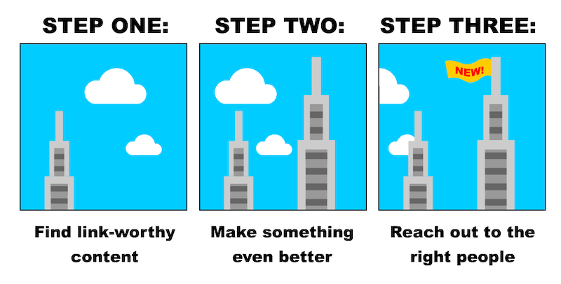 google-eat-skyscraper-technique