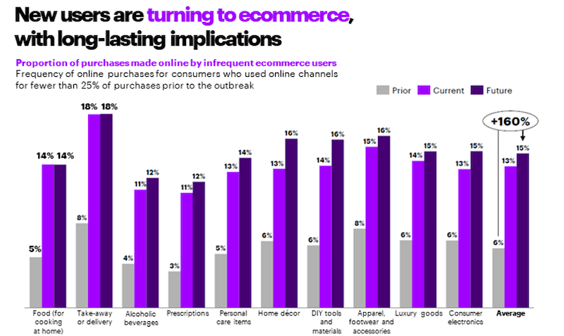 reasons to sell on amazon online purchases