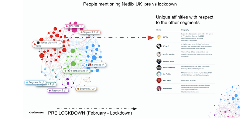 netflix social listening