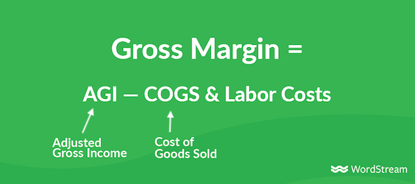 agency profitability metrics-gross margin