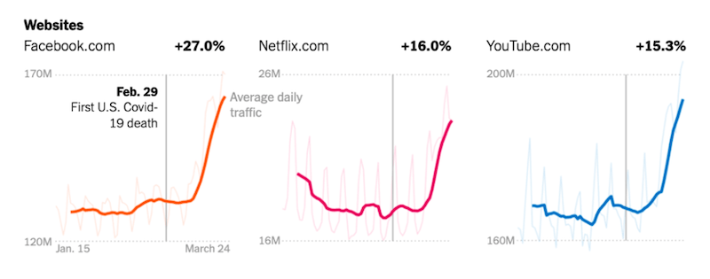 optimzing funnel with psychographic fb netflix youtube