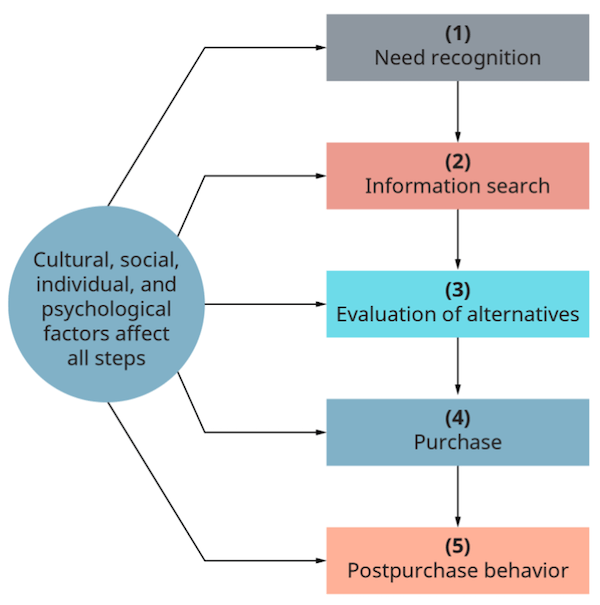 optimzing funnel with psychographic finteza