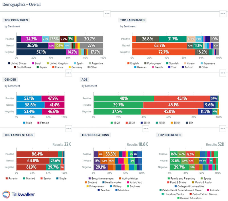 optimzing funnel with psychographic overall demo graphics