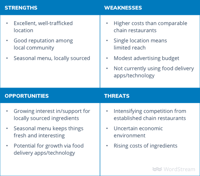 competitive analysis swot